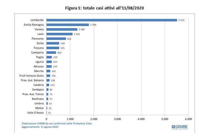Figura1