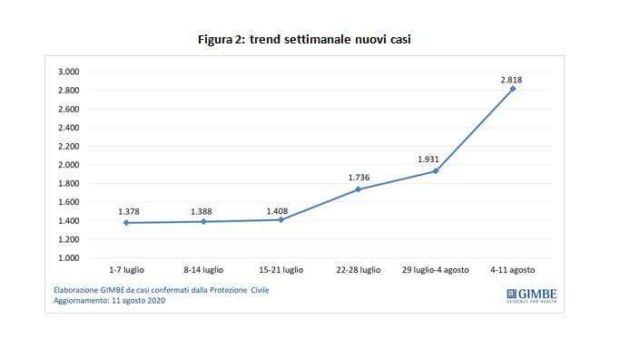 Figura2