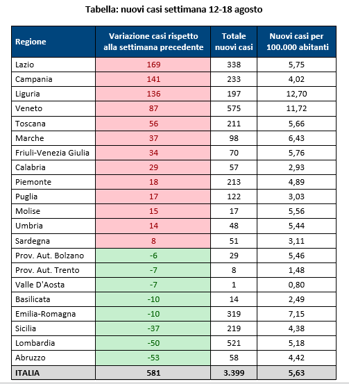 nuovi casi ogni 100 mila abitanti