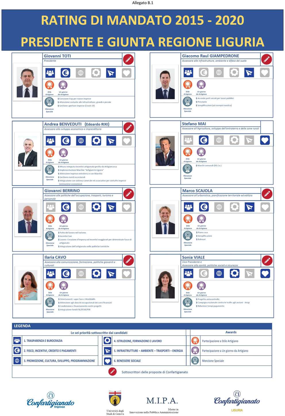 INFOGRAFICA giunta