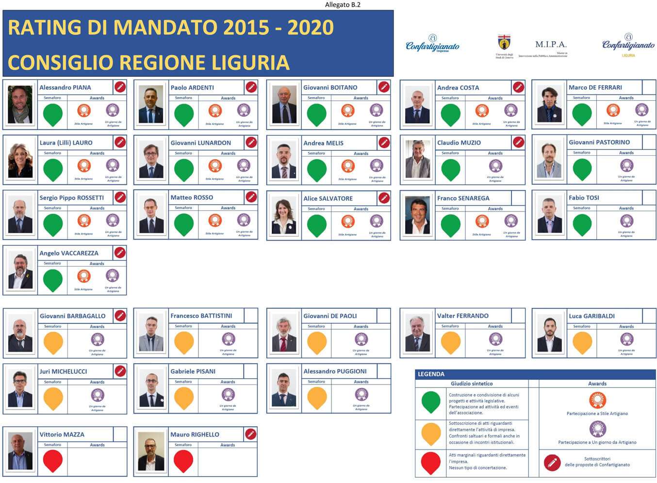 Infografica consiglio