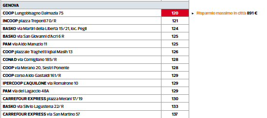Ge classifica altroconsumo prodotti di marca