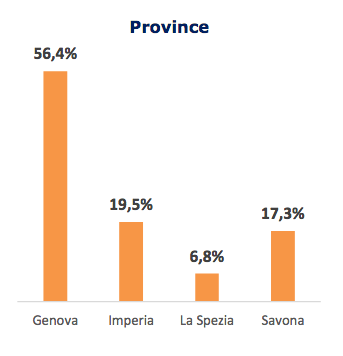 divisione provinciale casi covid inail