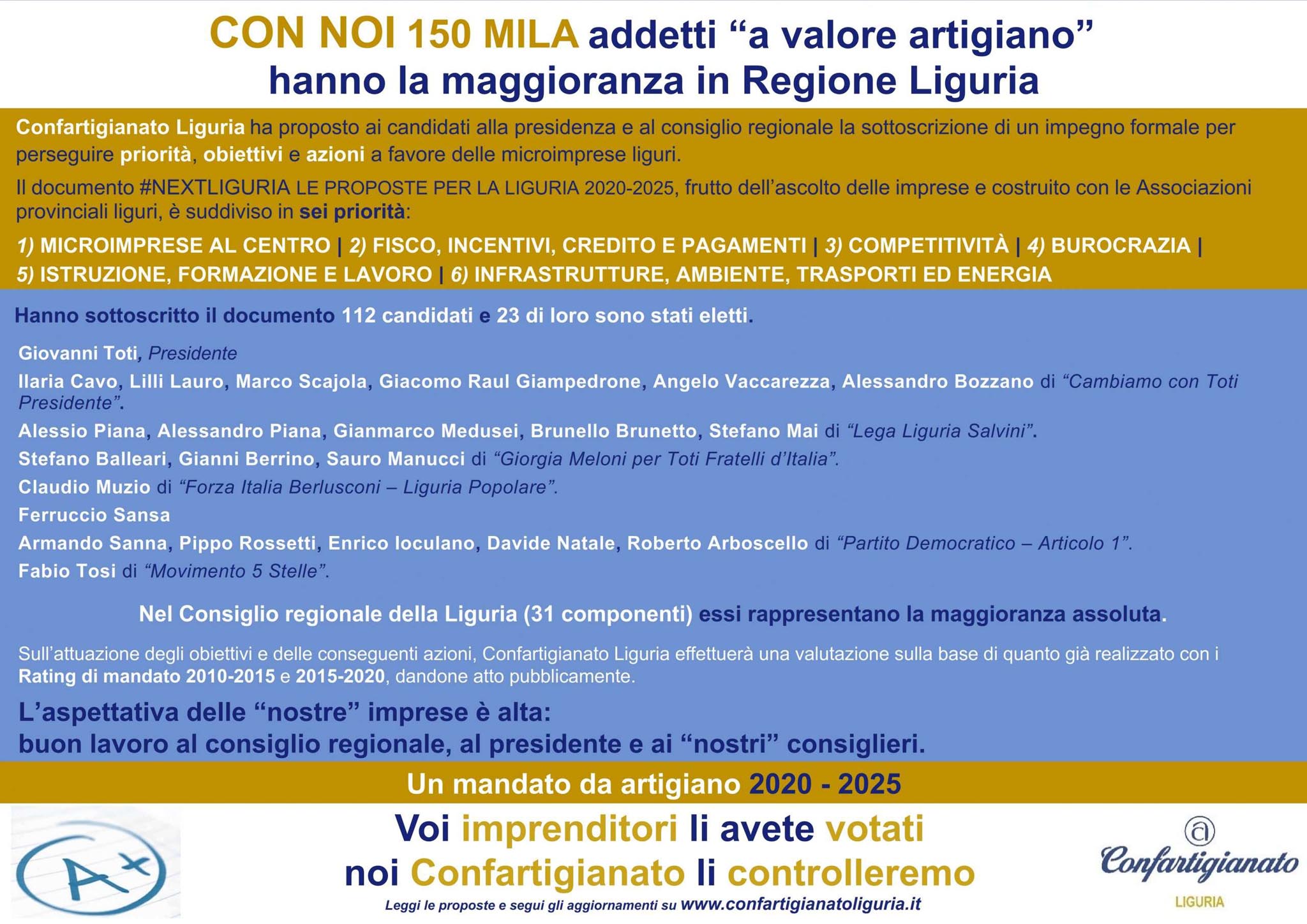 Sottoscrittori_eletti_regione_liguria_2020_2025