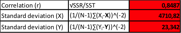 affidabilità