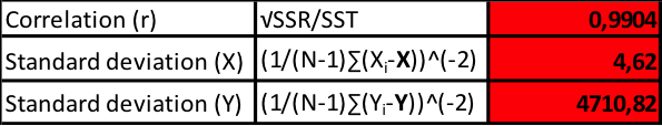 deviazione standard