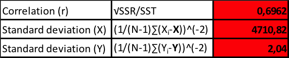 indice di correlazione