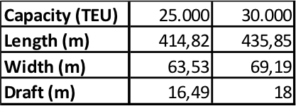 ipotesi dimensione