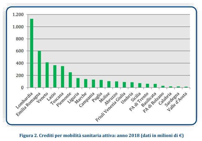 mobilità attiva