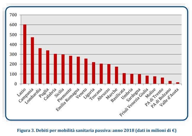 mobilità passiva
