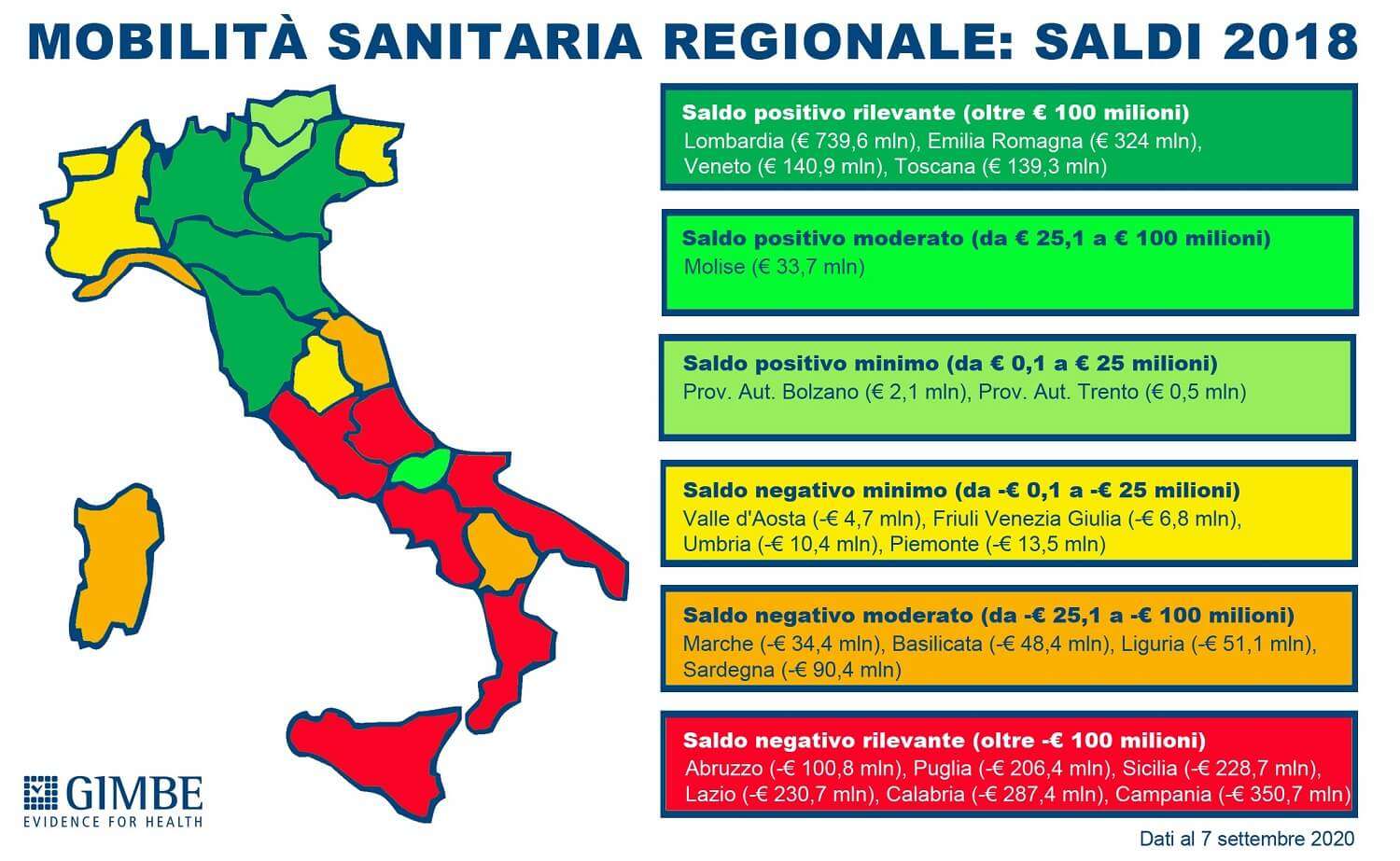 Mobilità sanitaria interregionale – saldi
