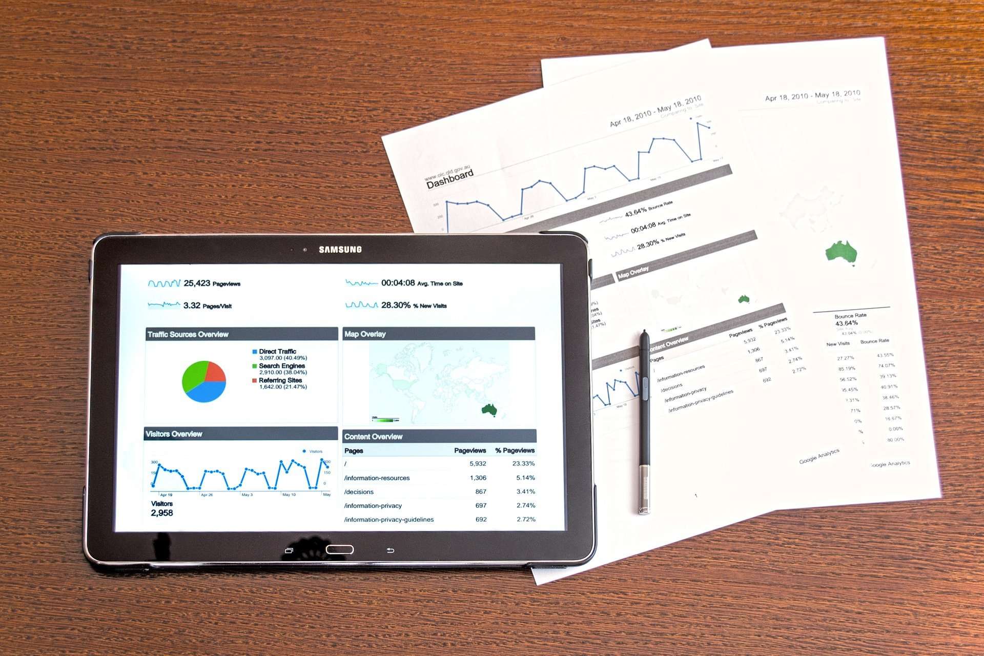 business plan