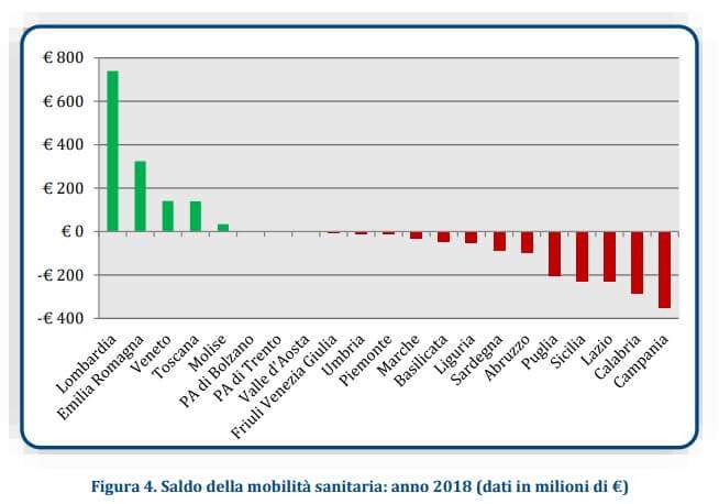 saldi