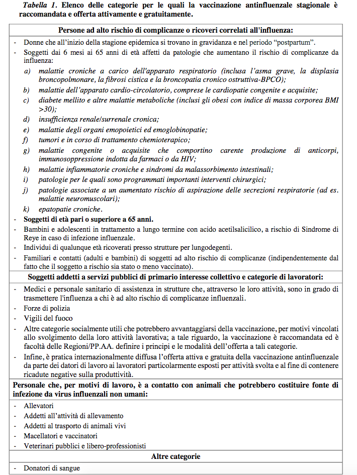 Categorie a rischio