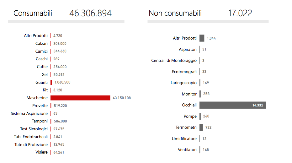 materiale distribuito in Liguria