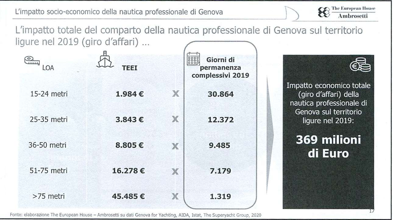 grafico 1