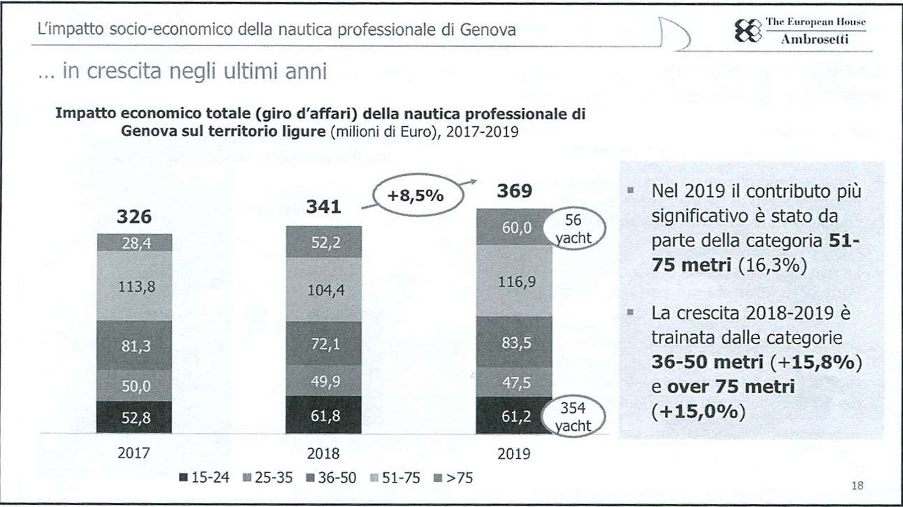 grafico 2