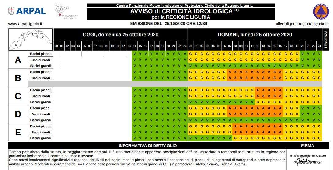 scansione oraria allerta