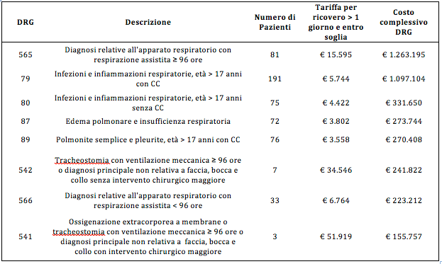 Tabella costi sanitari