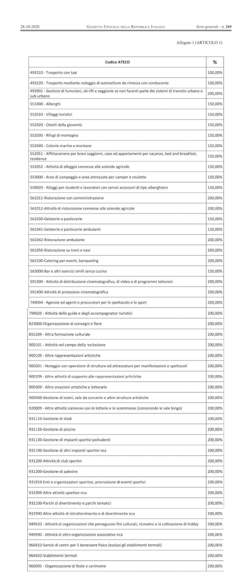 Tabella ATECO Decreto_Ristori