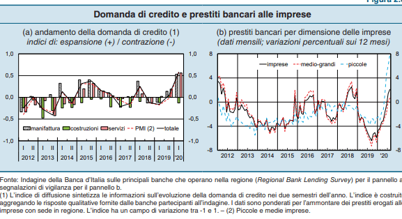 tabella finanza