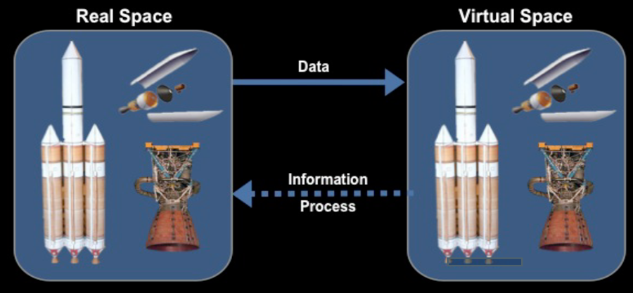 Digital_Twin_Concept_of_Grieves_and_Vickers