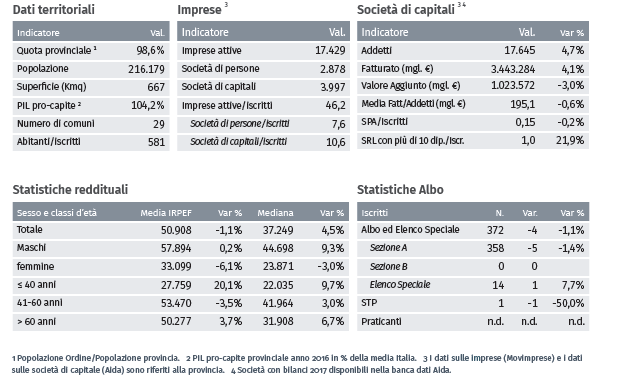 La Spezia