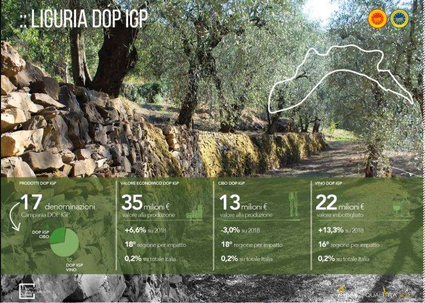 Liguria impatto Dop e Igp