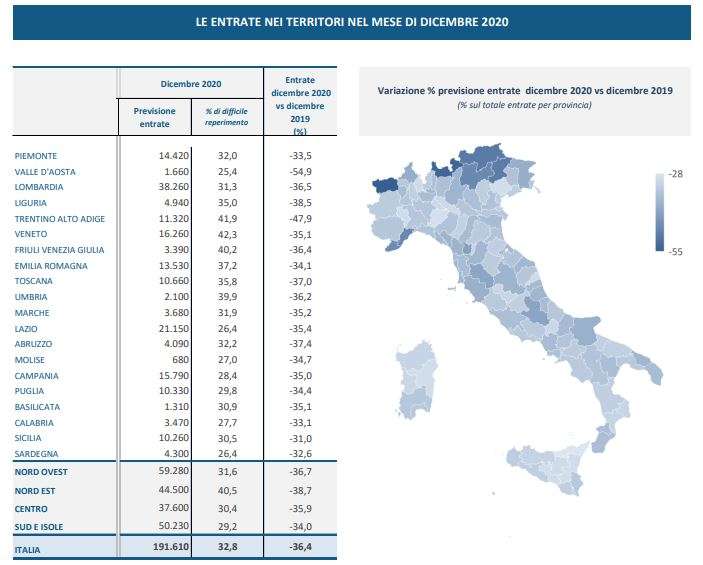 Previsioni di assunzione