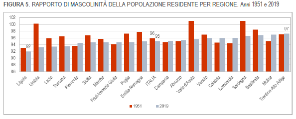 Rapporto di mascolinità