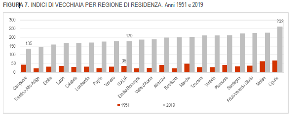 differenza popolazione da 1951 a 2019