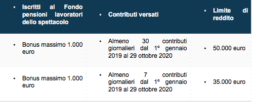 Schermata 2020-12-18 alle 16.12.10