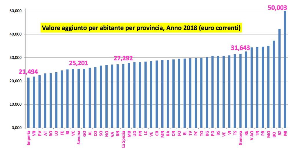 Valore aggiunto per abitante per provincia