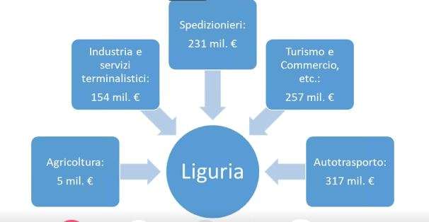 danni liguria