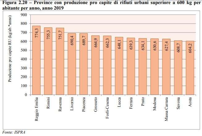 produzione pro capite ru, province