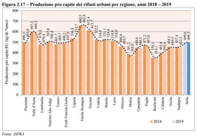 produzione pro capite ru