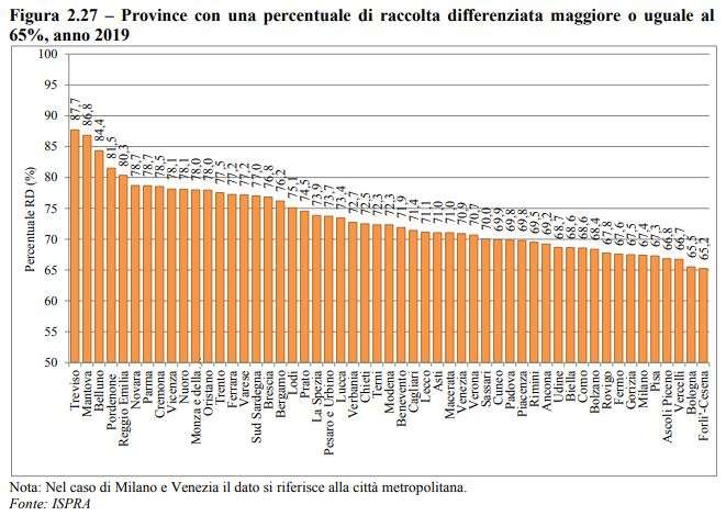 raccolta differenziata migliori province la spezia