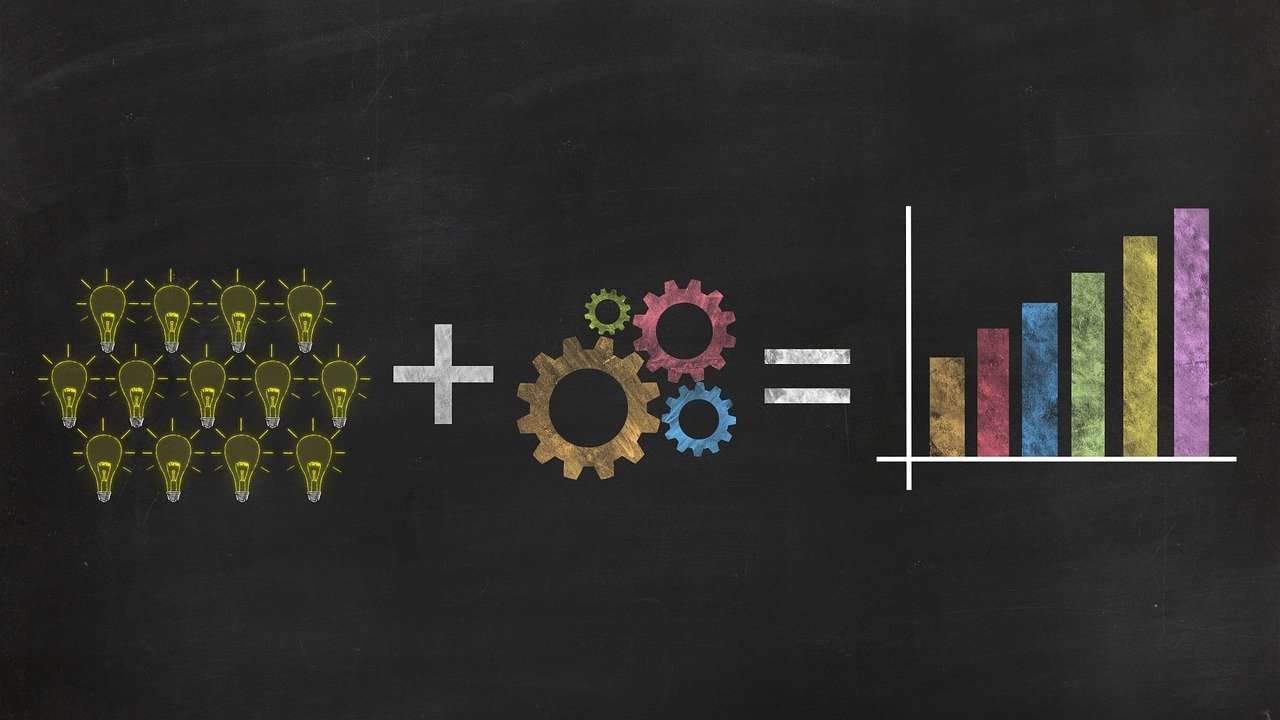 business innovazione finanza startup idee impresa imprenditorialità