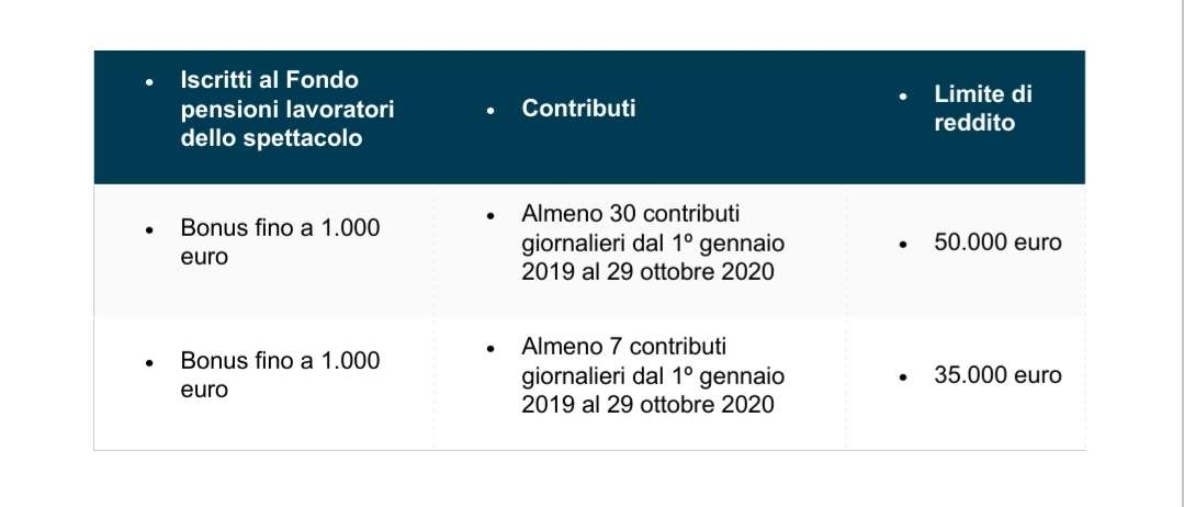 tabella cavo FSE riprogrammazione spettacolo