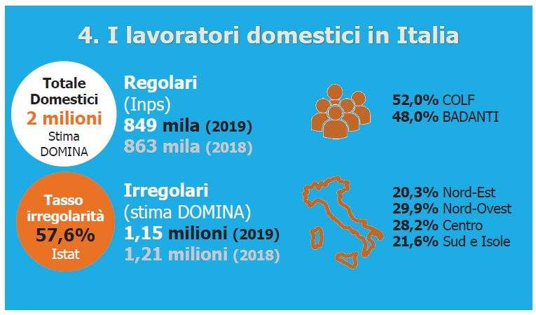 I lavoratori domestici in Italia