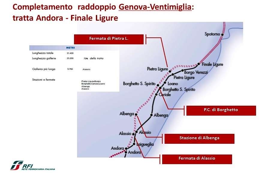 Raddoppio Andora-Finale