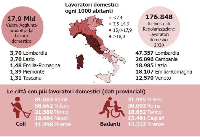 Lavoratori domestici in Italia – quadro regionale