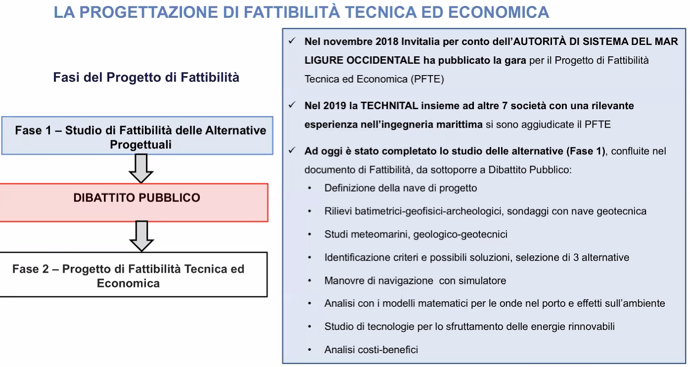Schermata 2021-01-08 alle 15.49.42