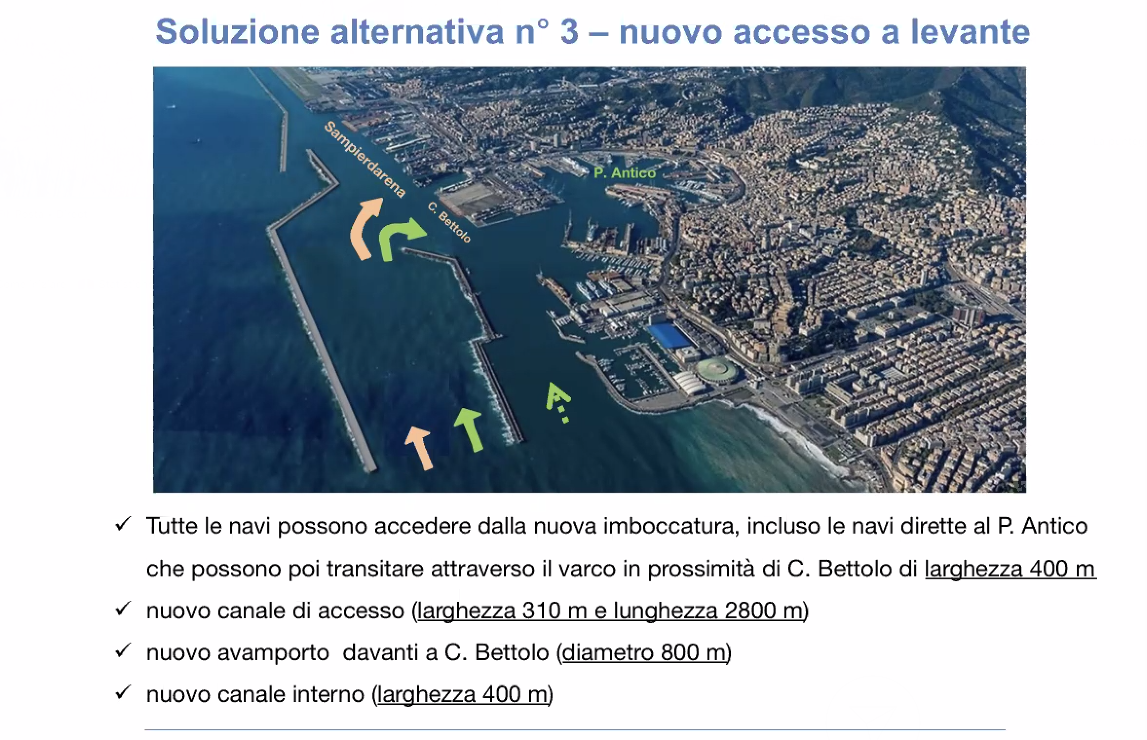 Diga foranea – Soluzione B