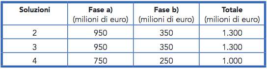 costi diga foranea