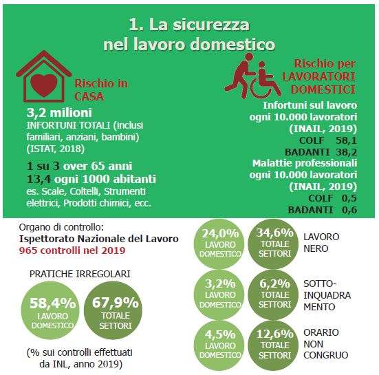 Sicurezza nel lavoro domestico