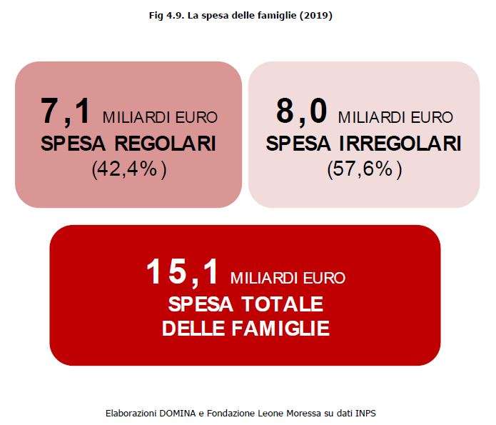 Spesa delle famiglie