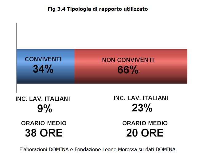 Tipologia rapporto