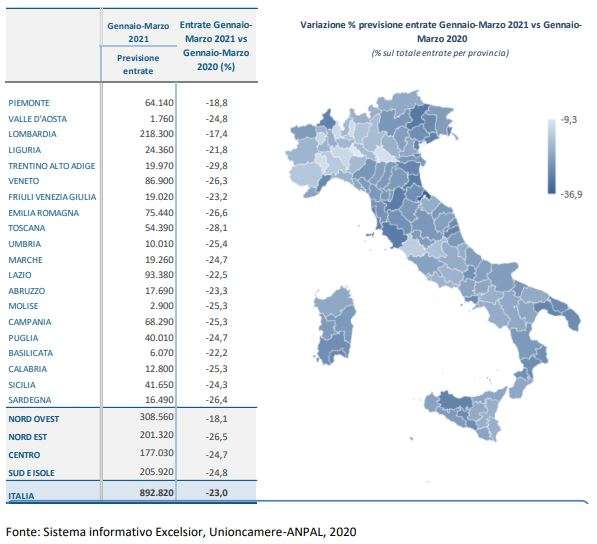 variazione assunzioni