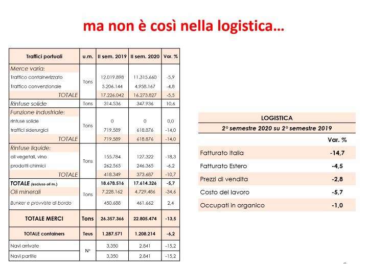 3 logistica